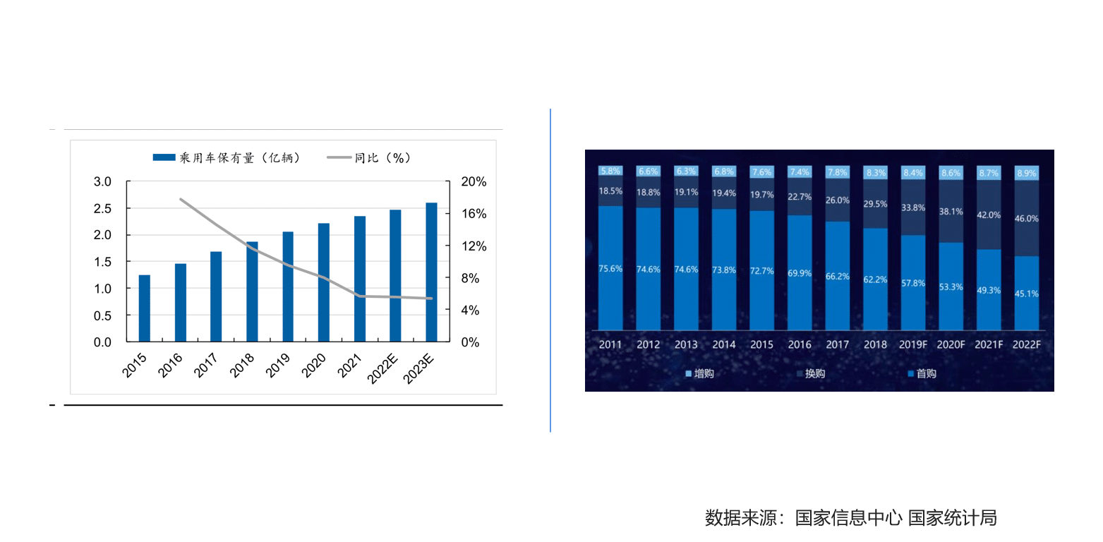 汽车行业数据