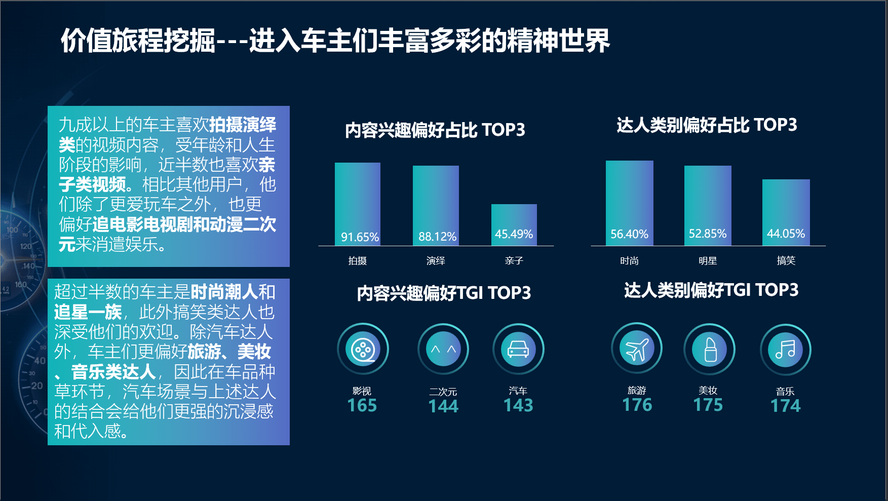 车主价值挖掘