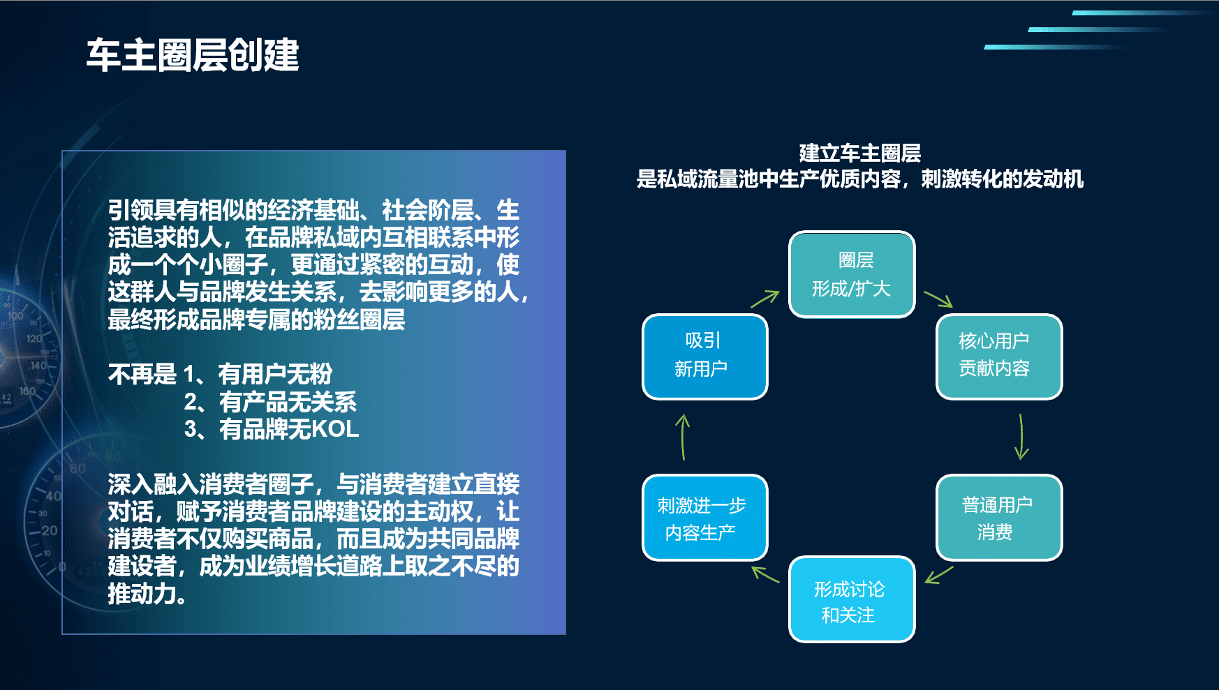 车主圈层创建