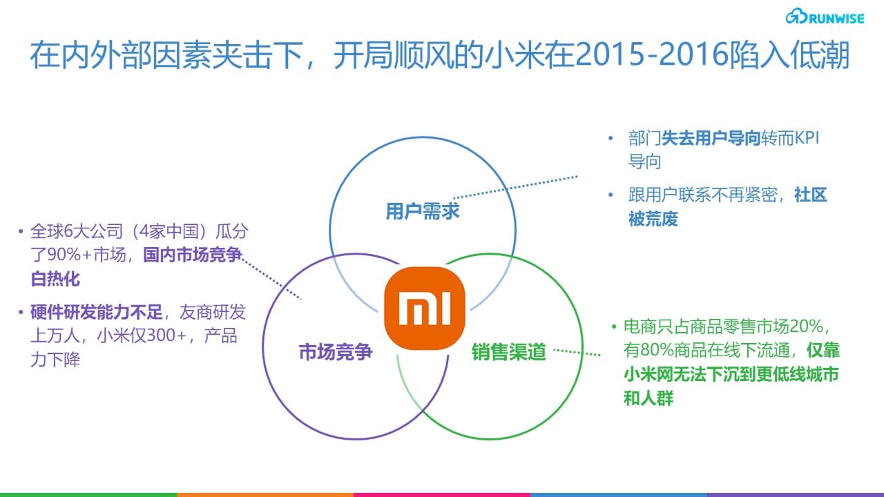 小米品牌崛起案例：感动人心系统与社群运营