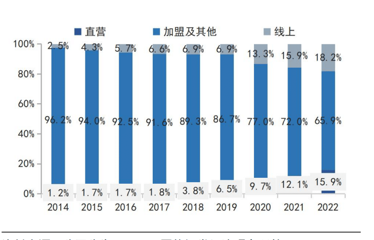 海澜之家