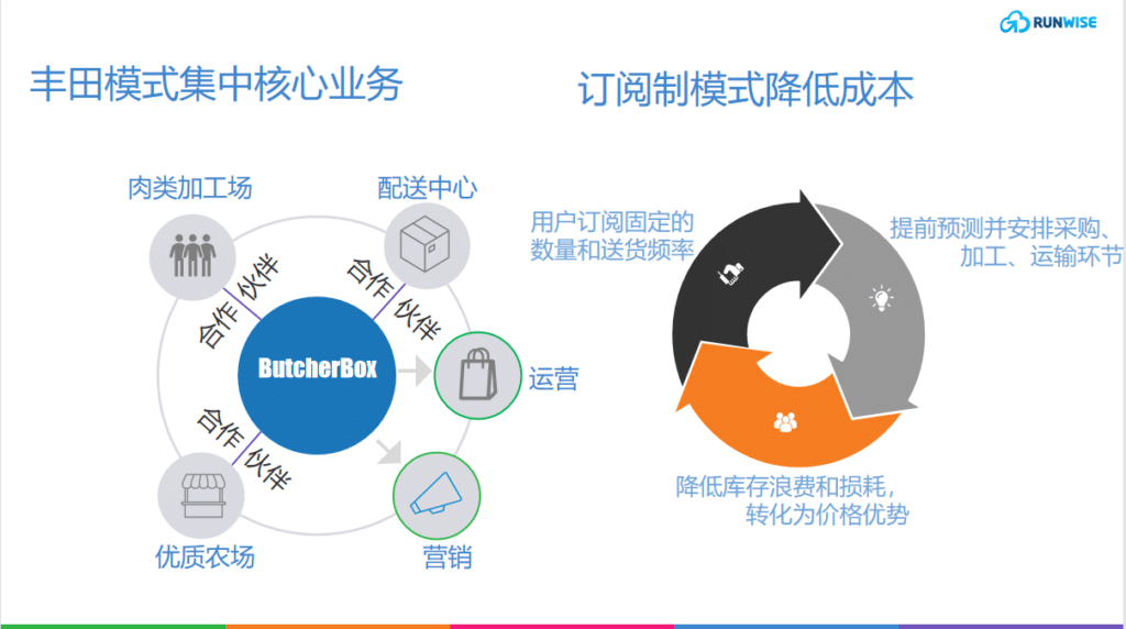 DTC与丰田模式结合，发挥高性价比产品优势