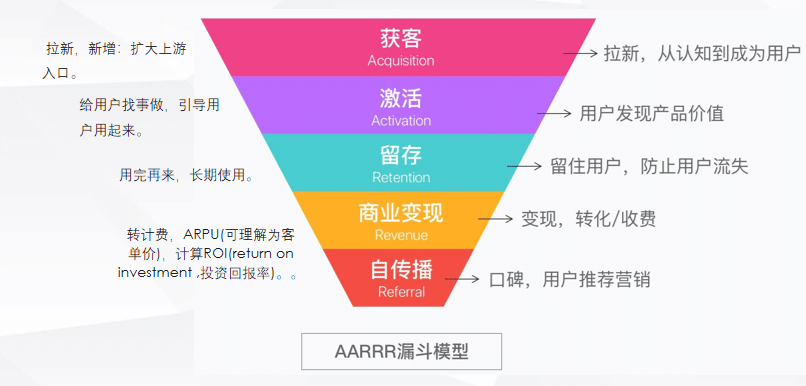 漏斗模型