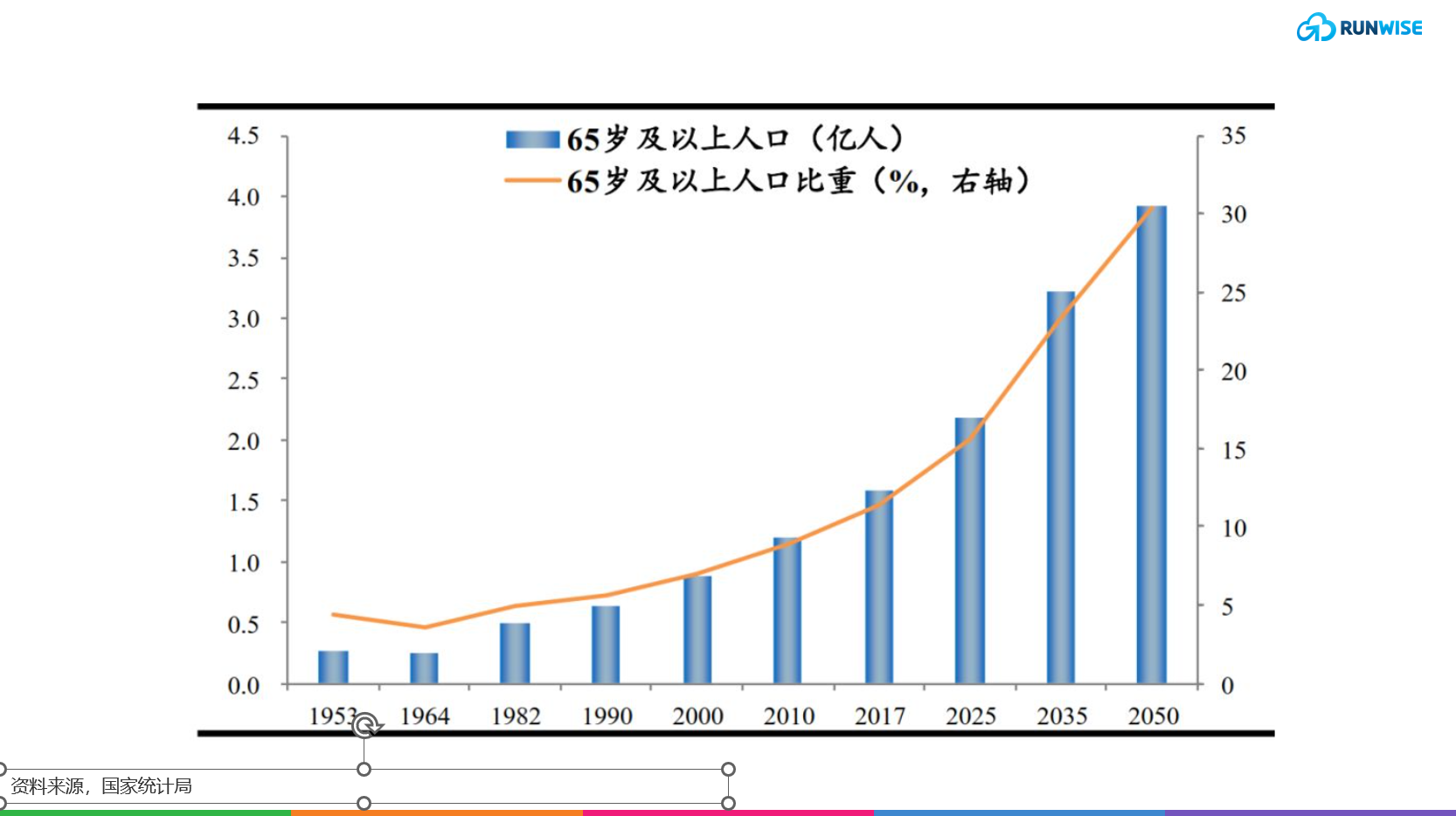 65岁以上人口统计