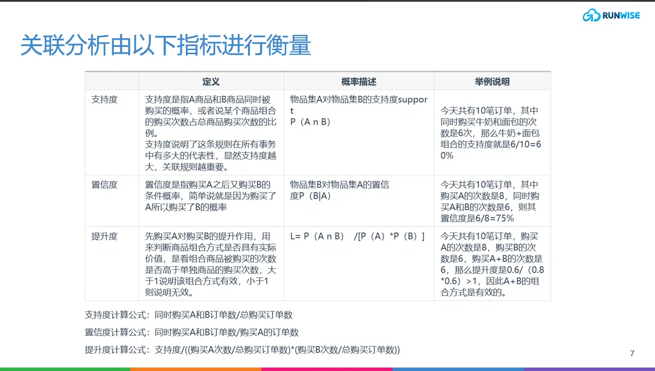 关联分析
