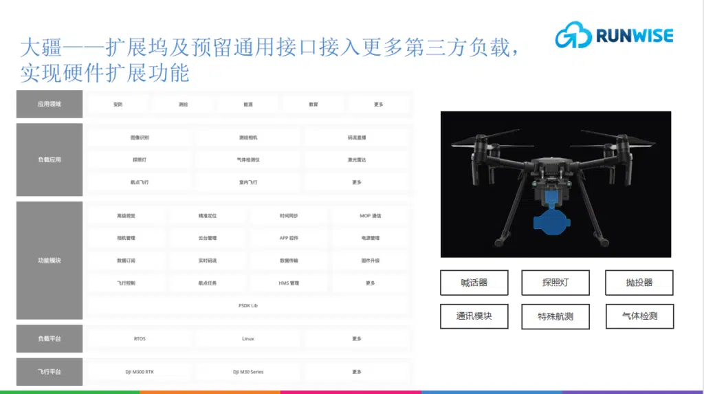 大疆——扩展坞及预留通用接口接入更多第三方负载，实现硬件扩展功能