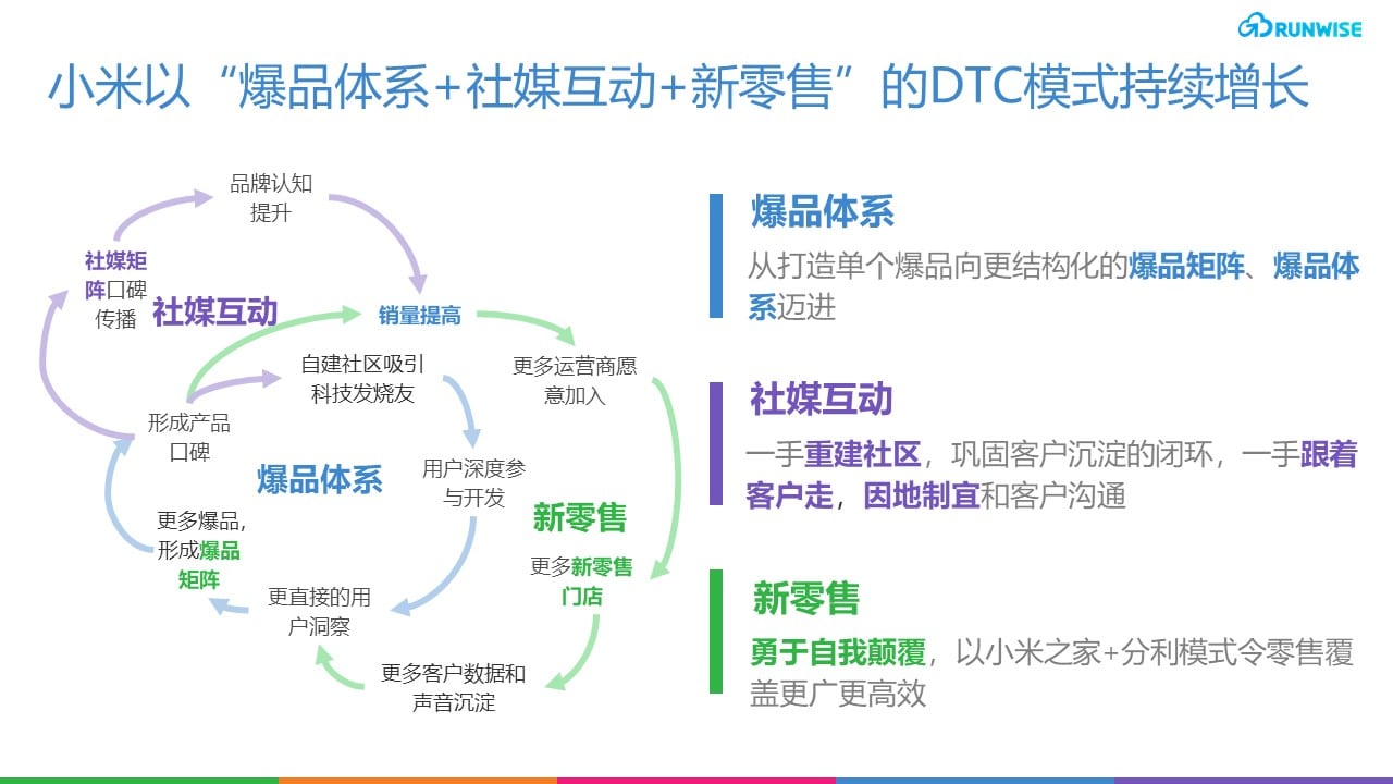 小米DTC创新