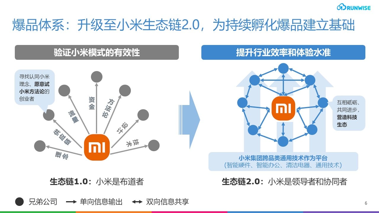 小米爆品体系