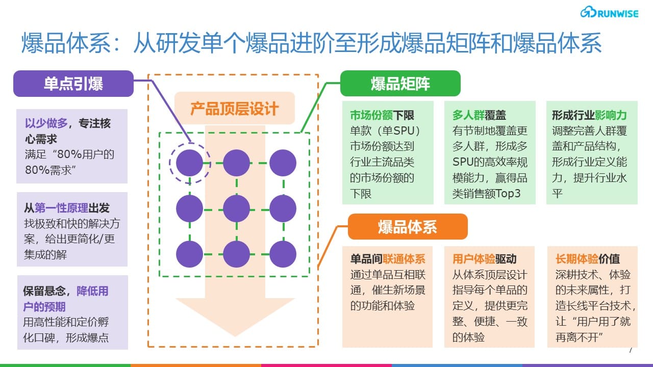 小米爆品体系