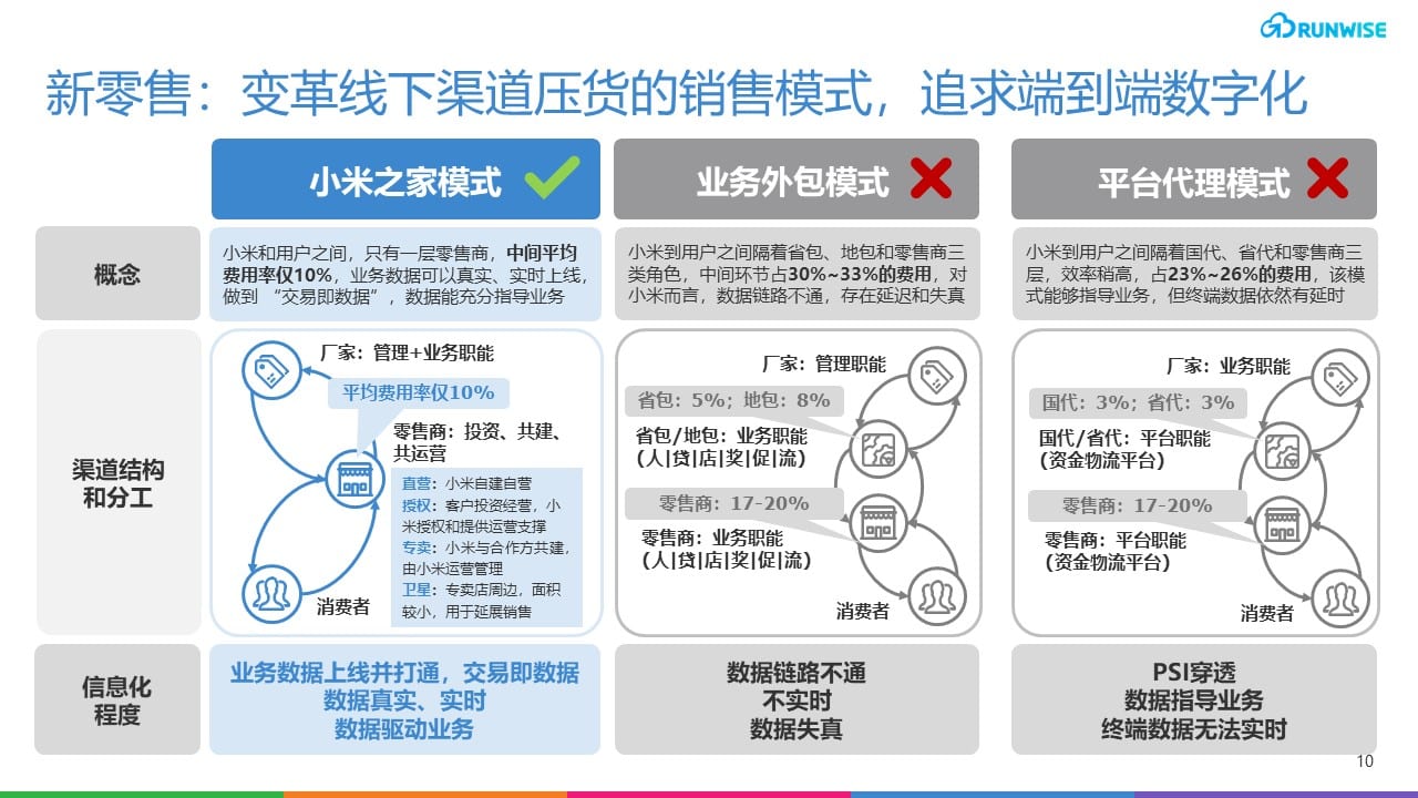 小米新零售