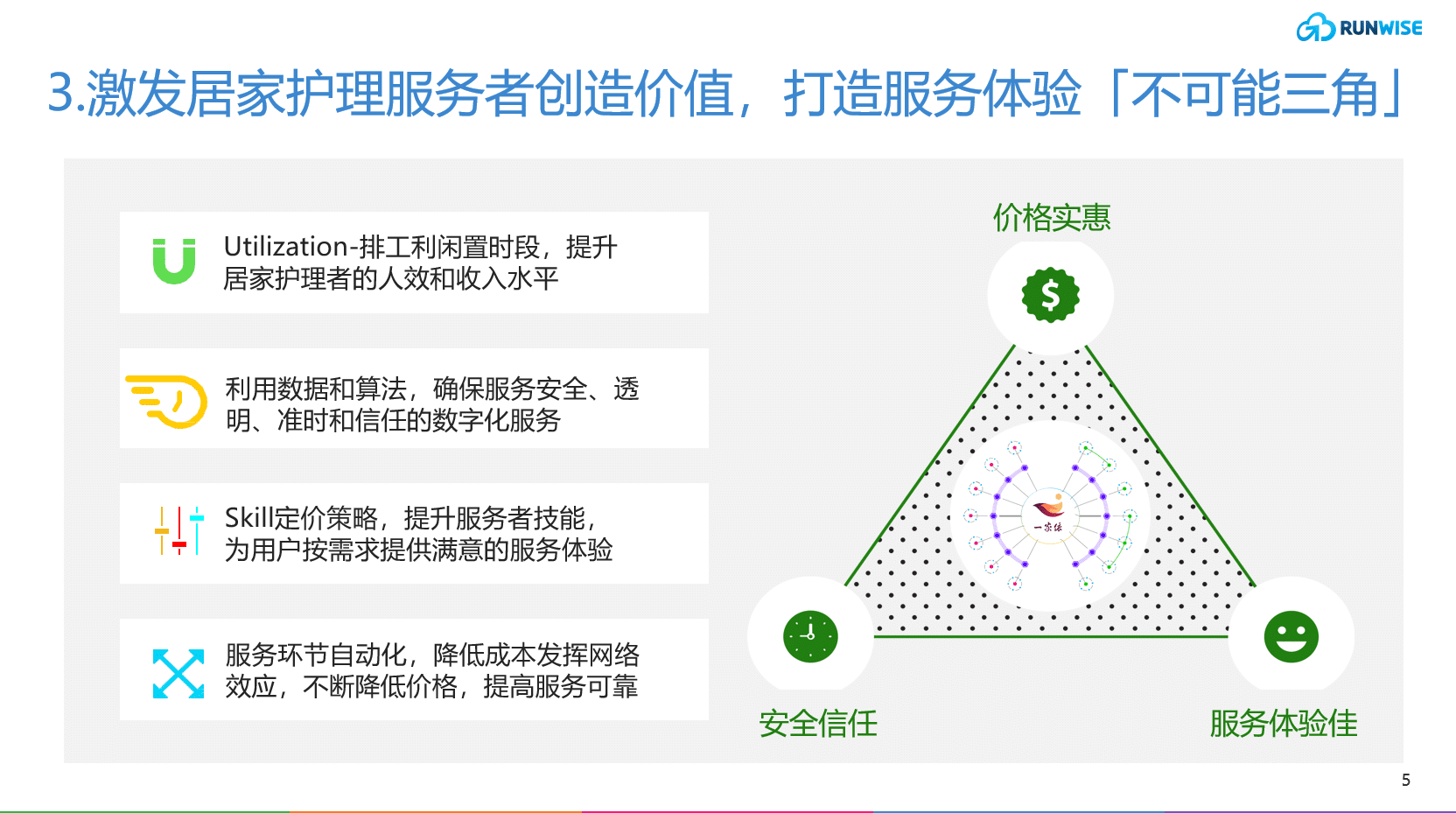 居家护理方案3