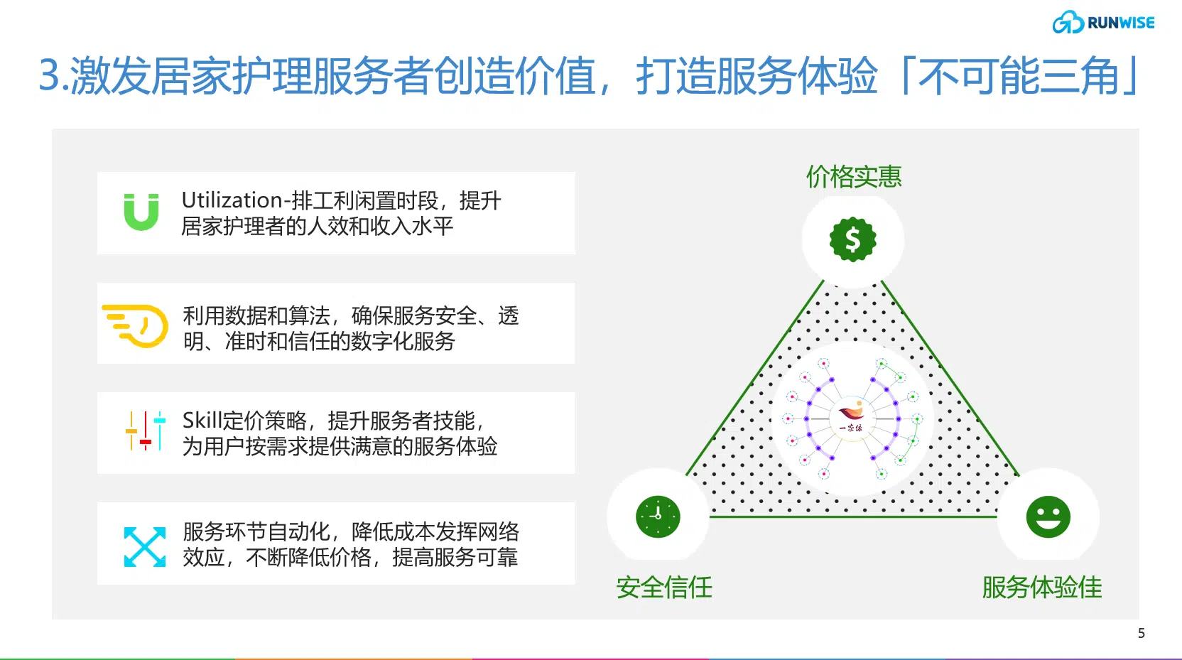 居家护理方案3