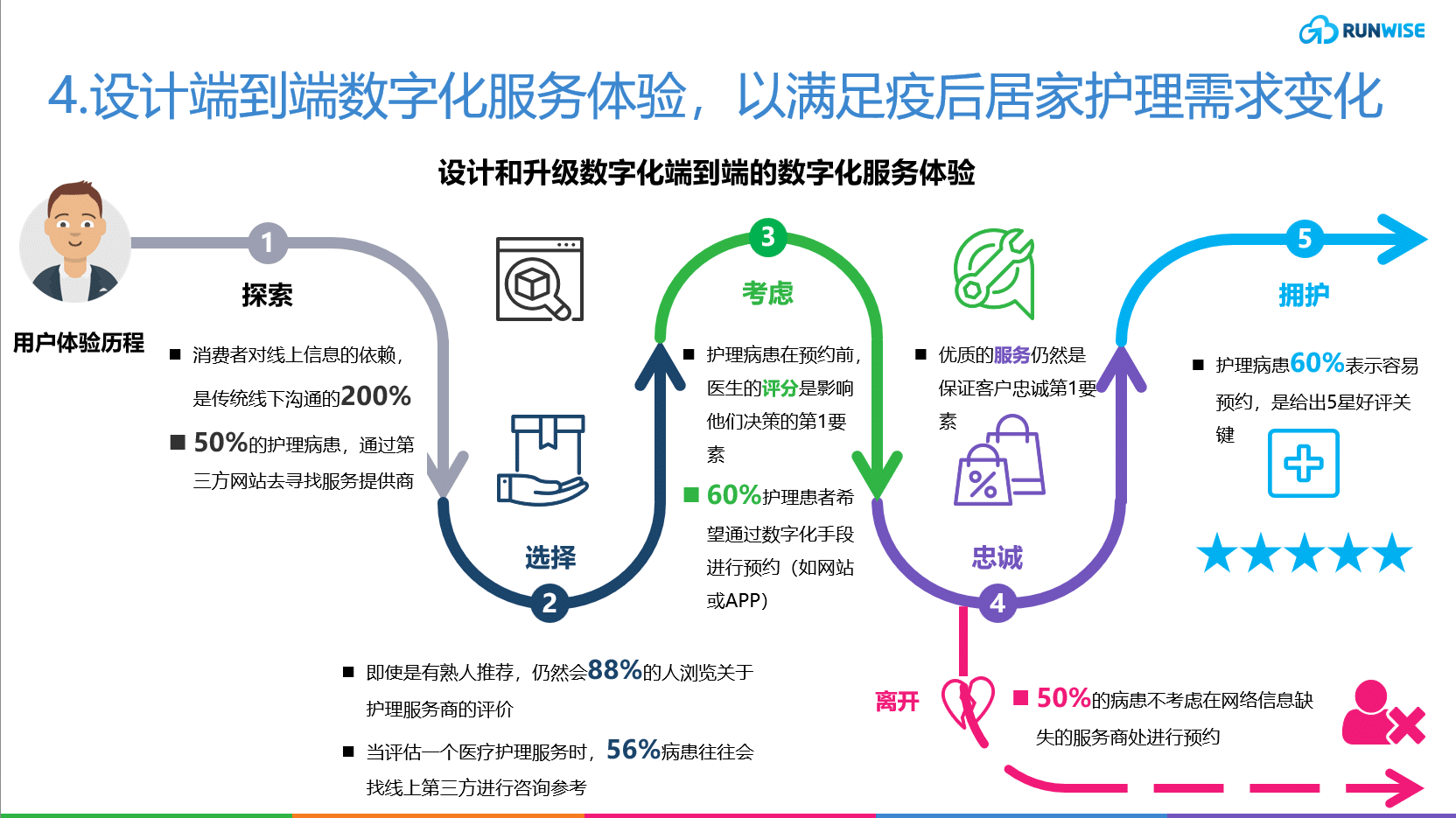 居家护理方案4