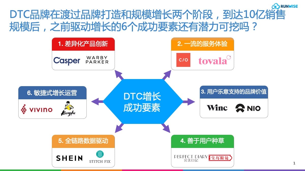 DTC成功要素