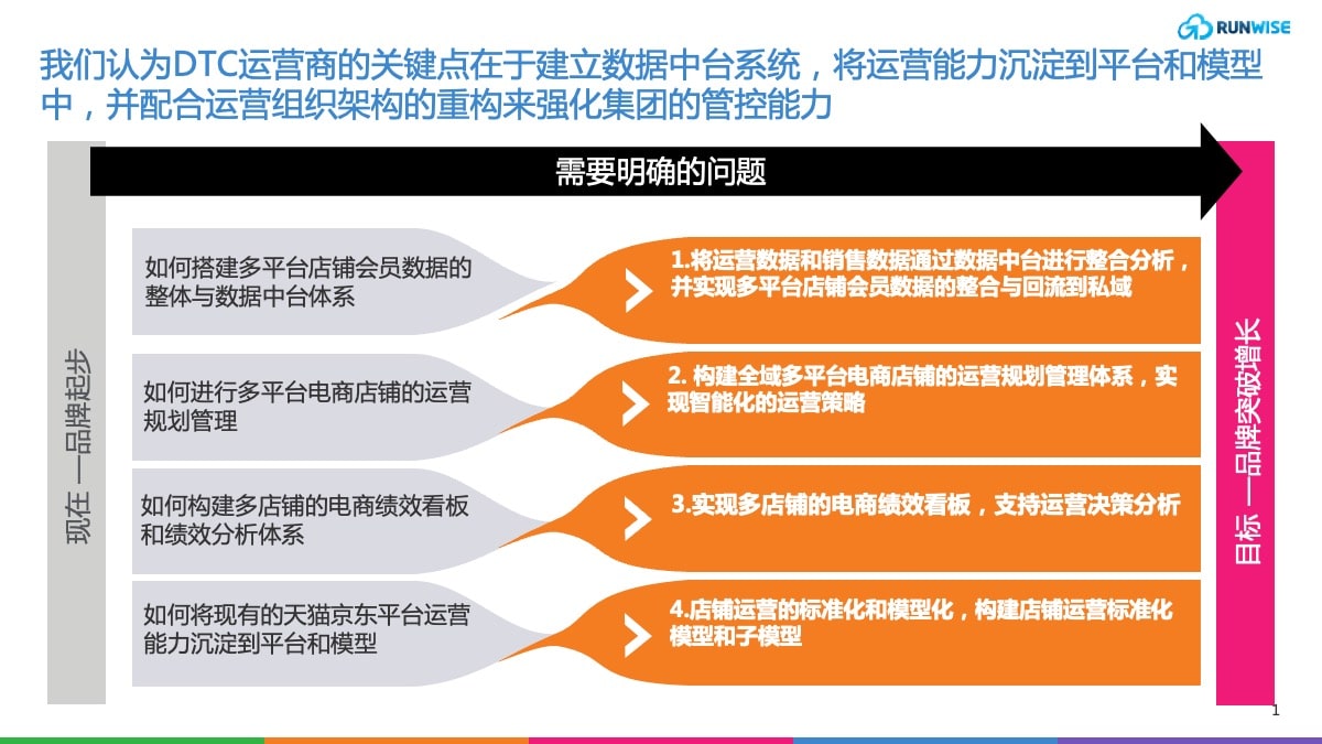 电商运营体系