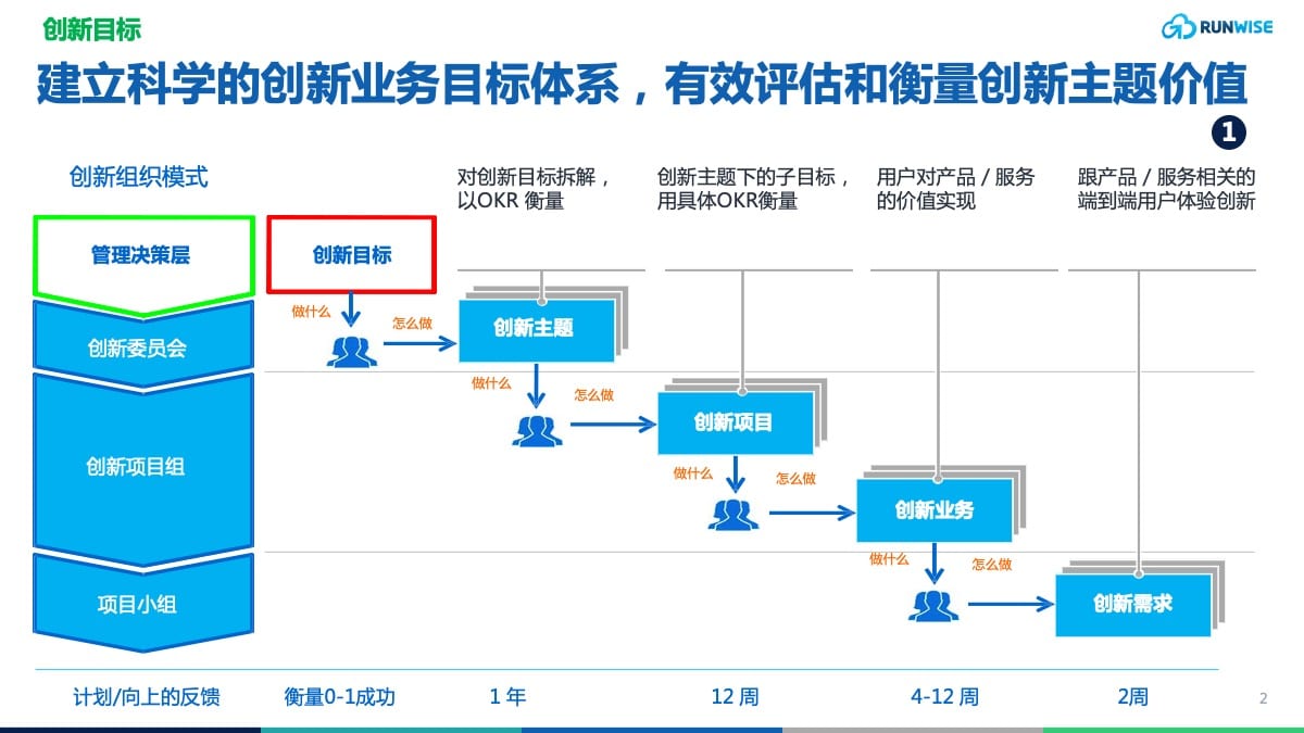 创新型团队