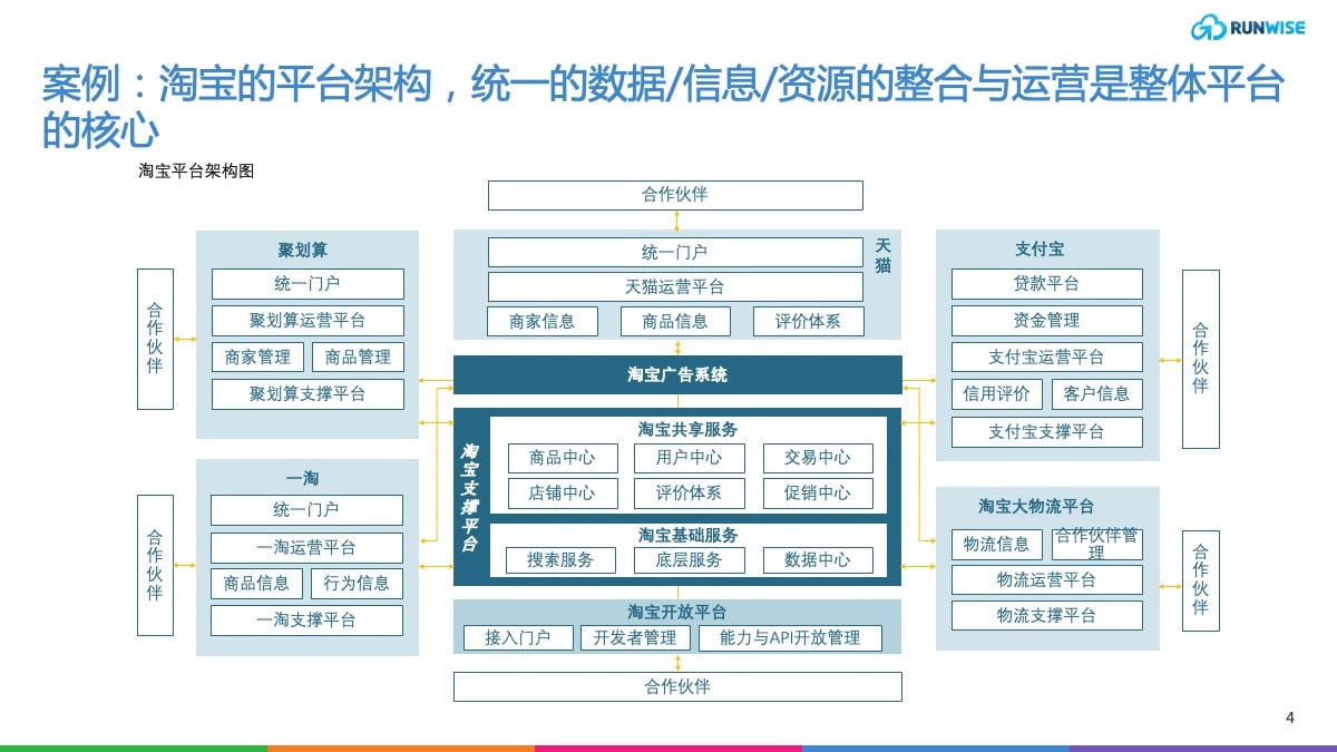 电商运营体系