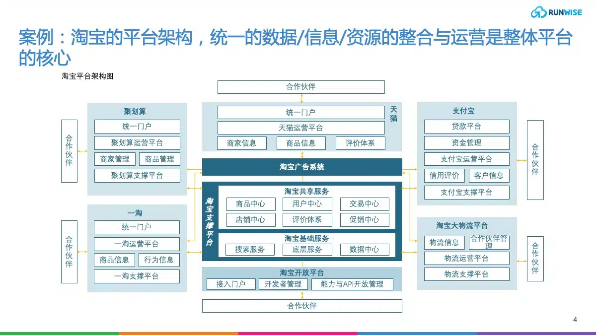 电商运营体系