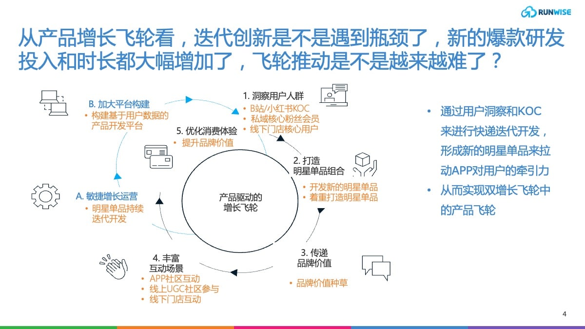 DTC产品增长飞轮
