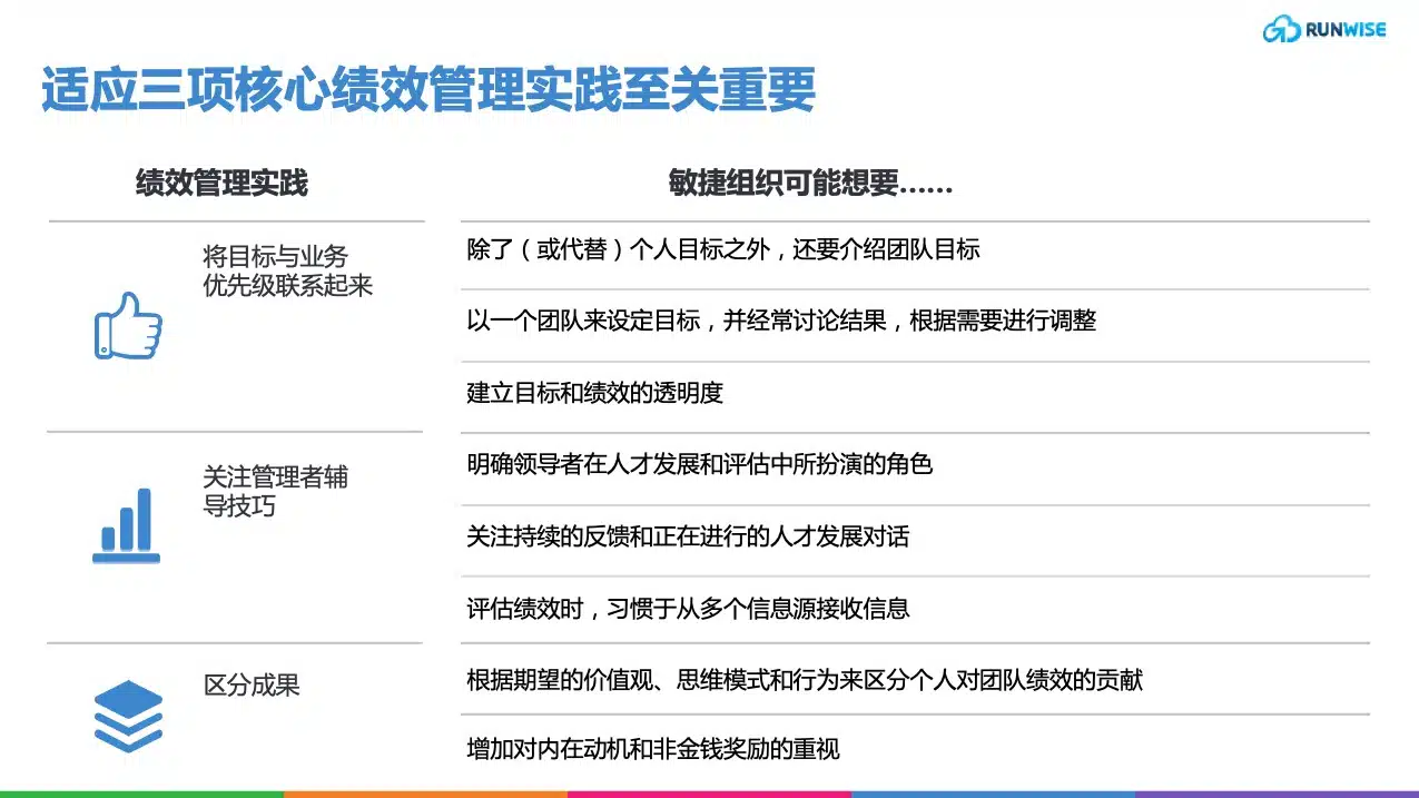 敏捷组织转型