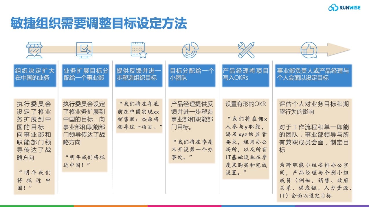 敏捷组织转型