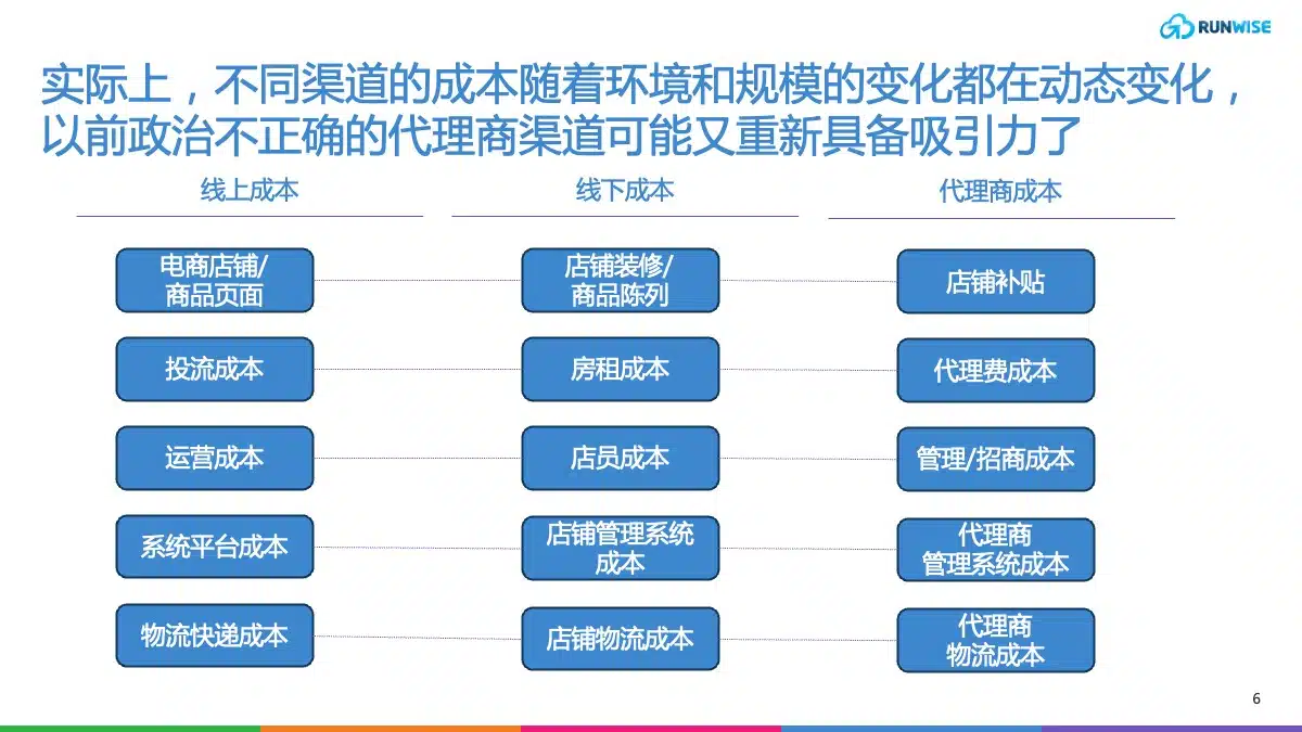 DTC渠道战略