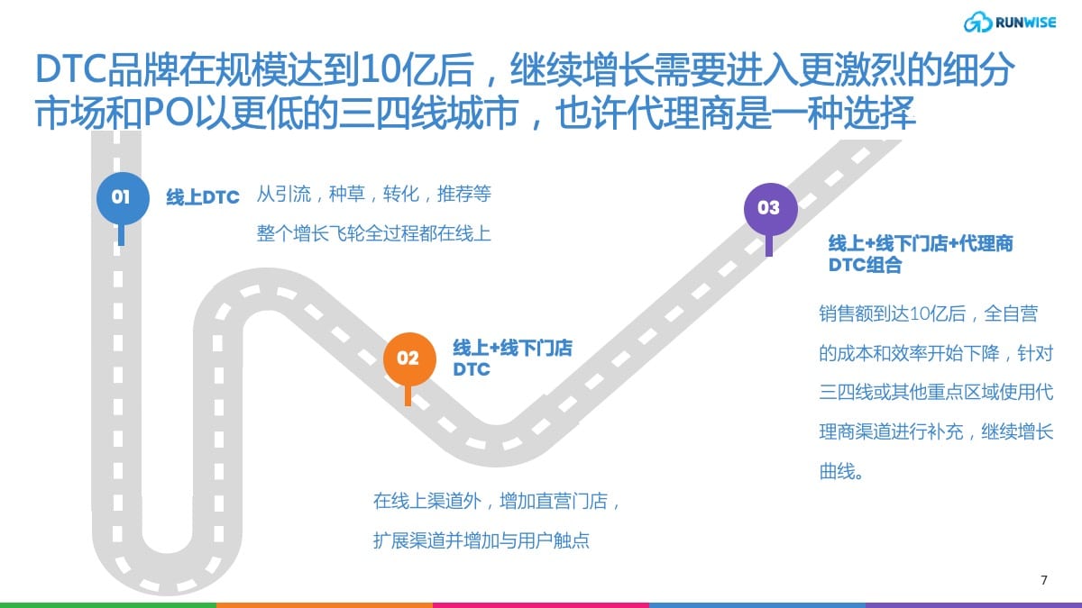 DTC渠道战略