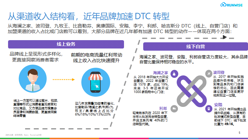 DTC