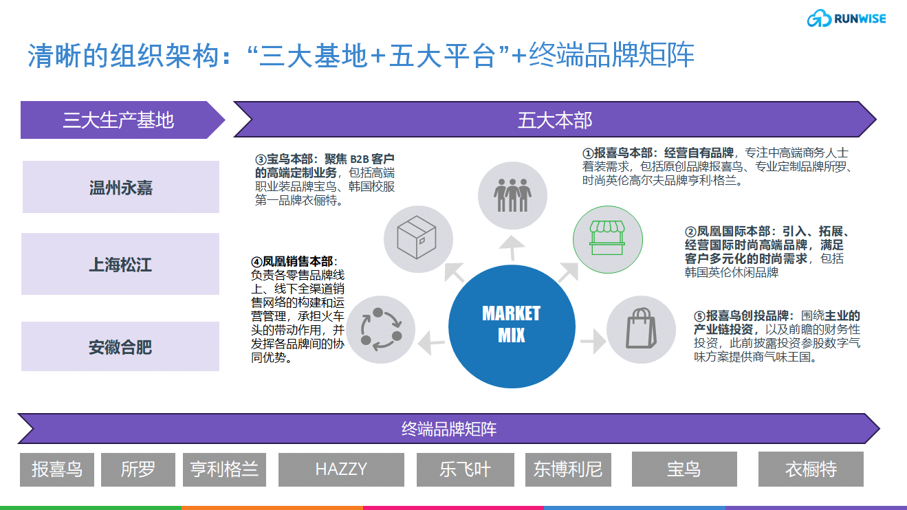 DTC-报喜鸟