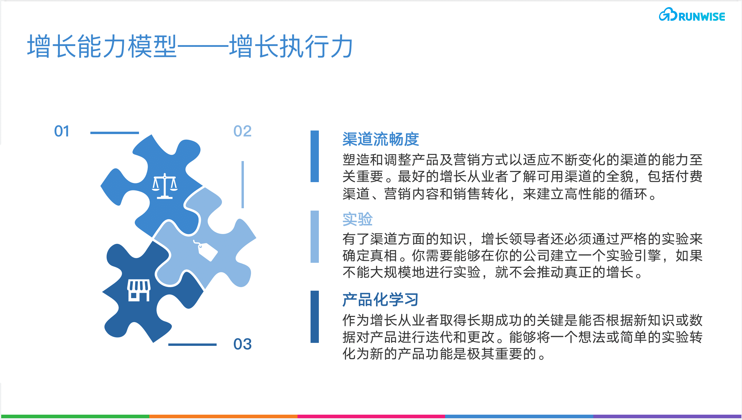 增长能力模型