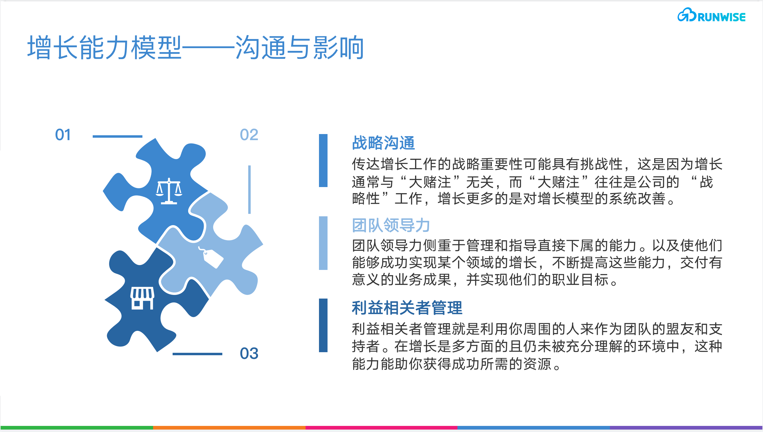 增长能力