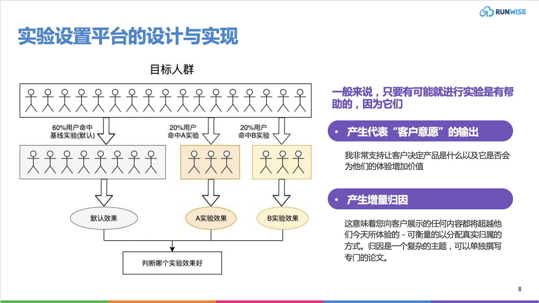 实验设置平台的设计与实现