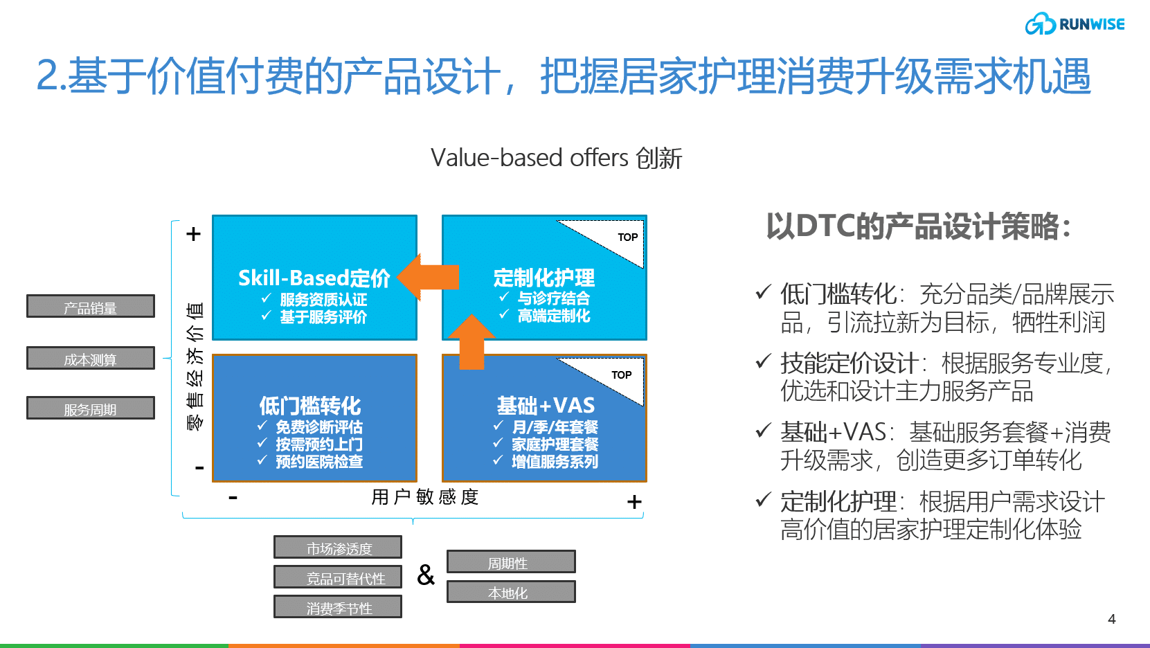 护理服务解决方案2