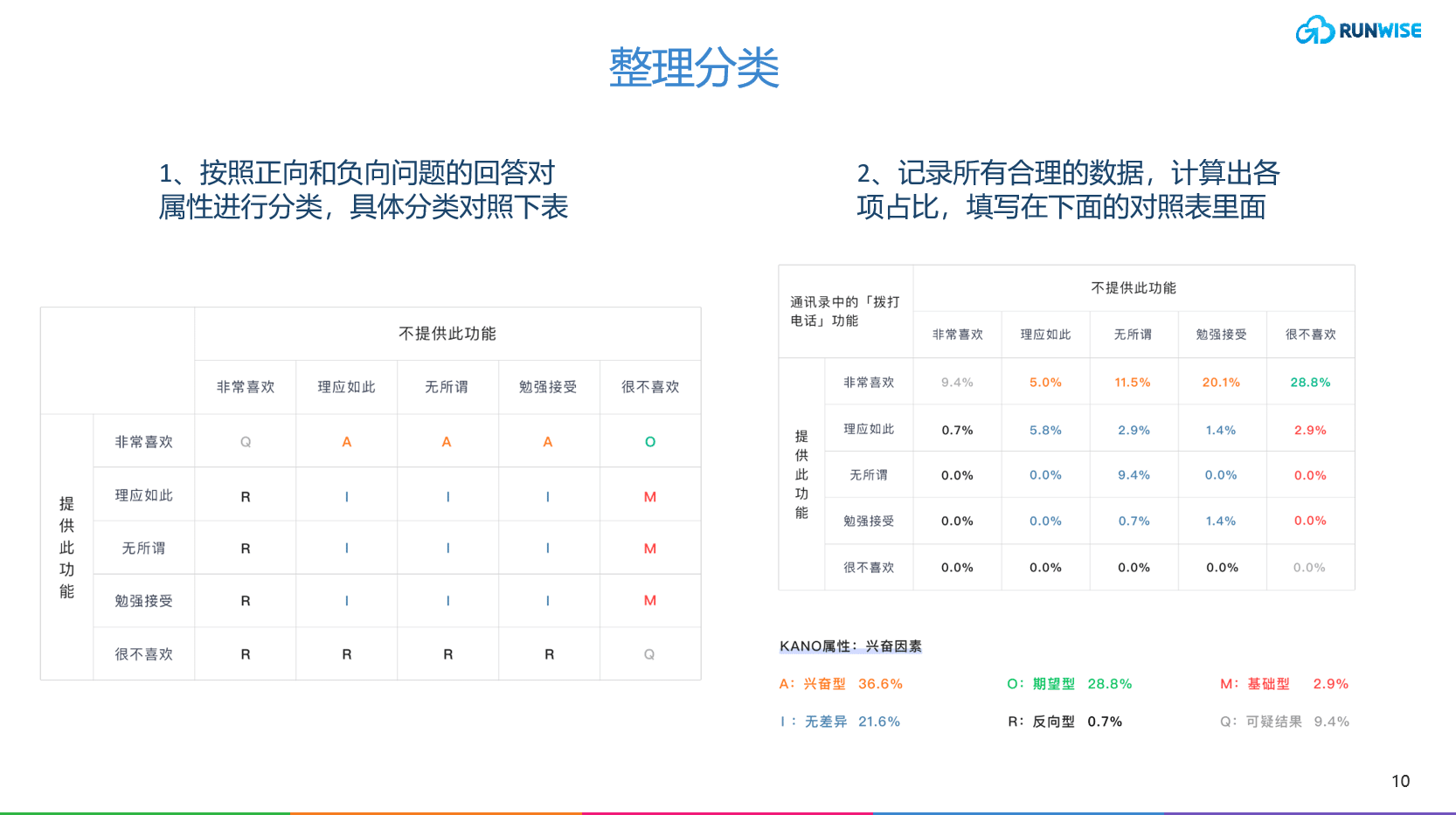 整理分类