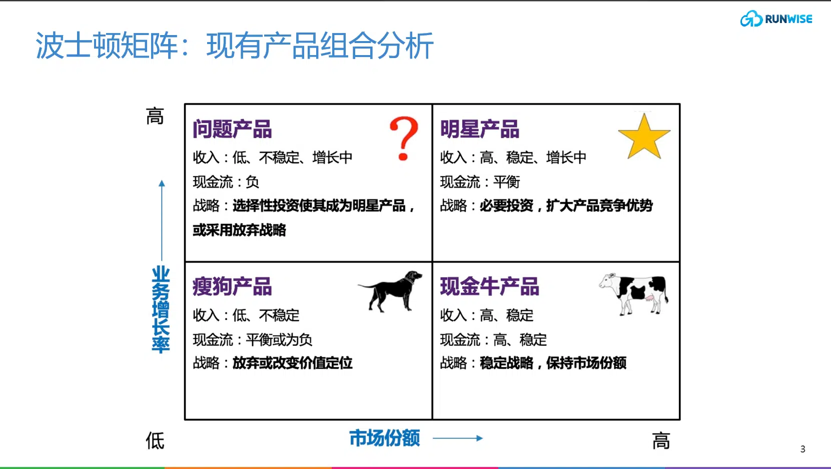 波士顿矩阵