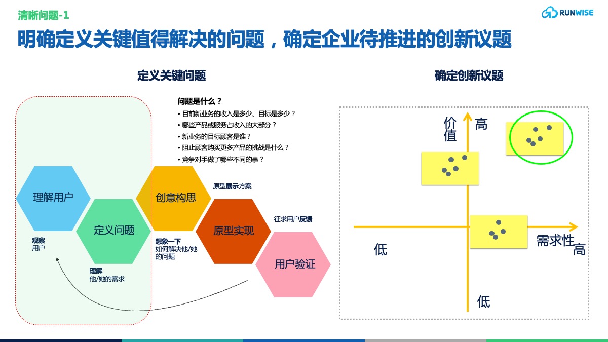 数据驱动的营销策略迭代优化