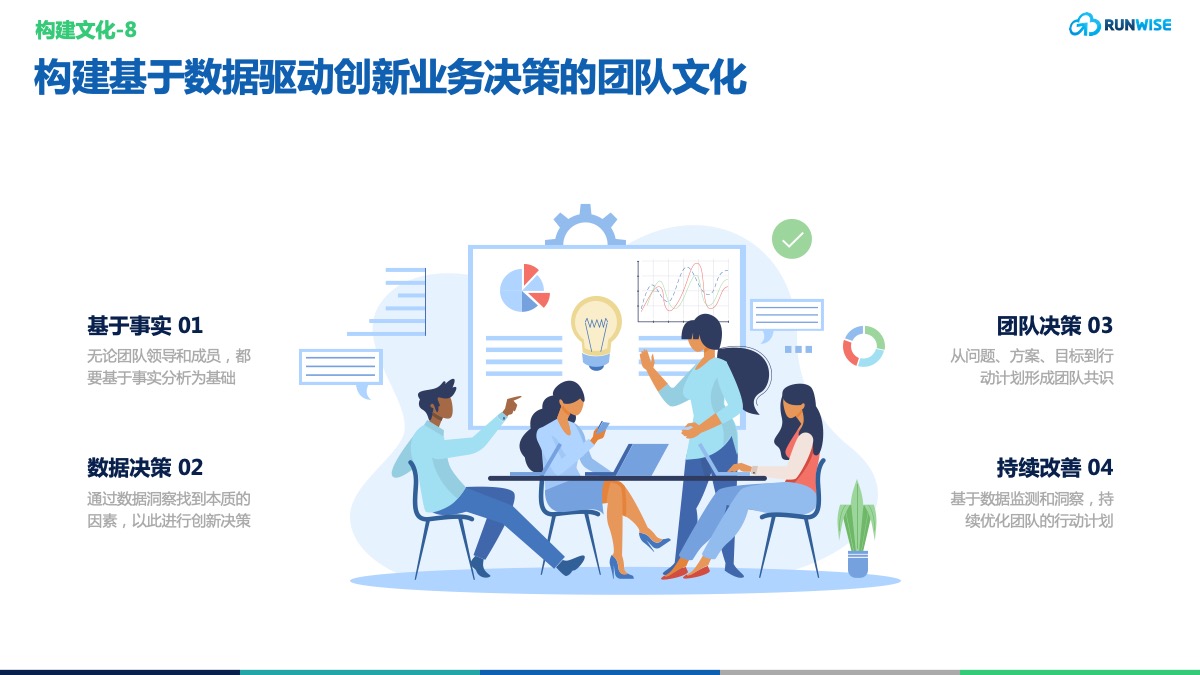 数据驱动的营销策略迭代优化