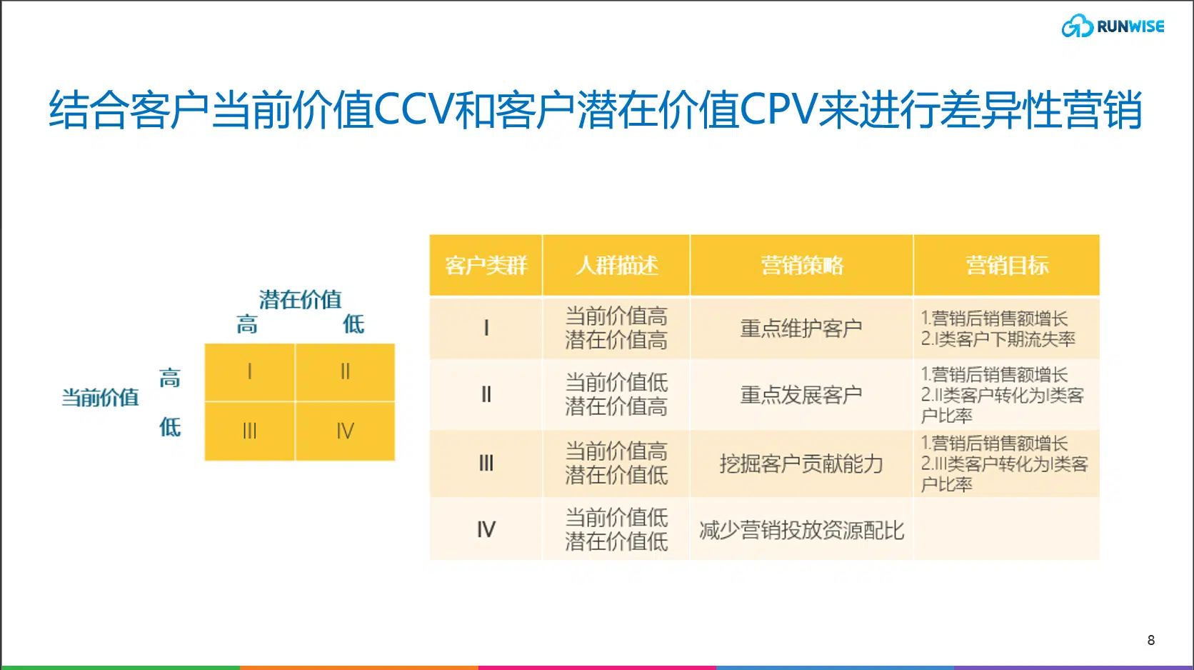 LTV01