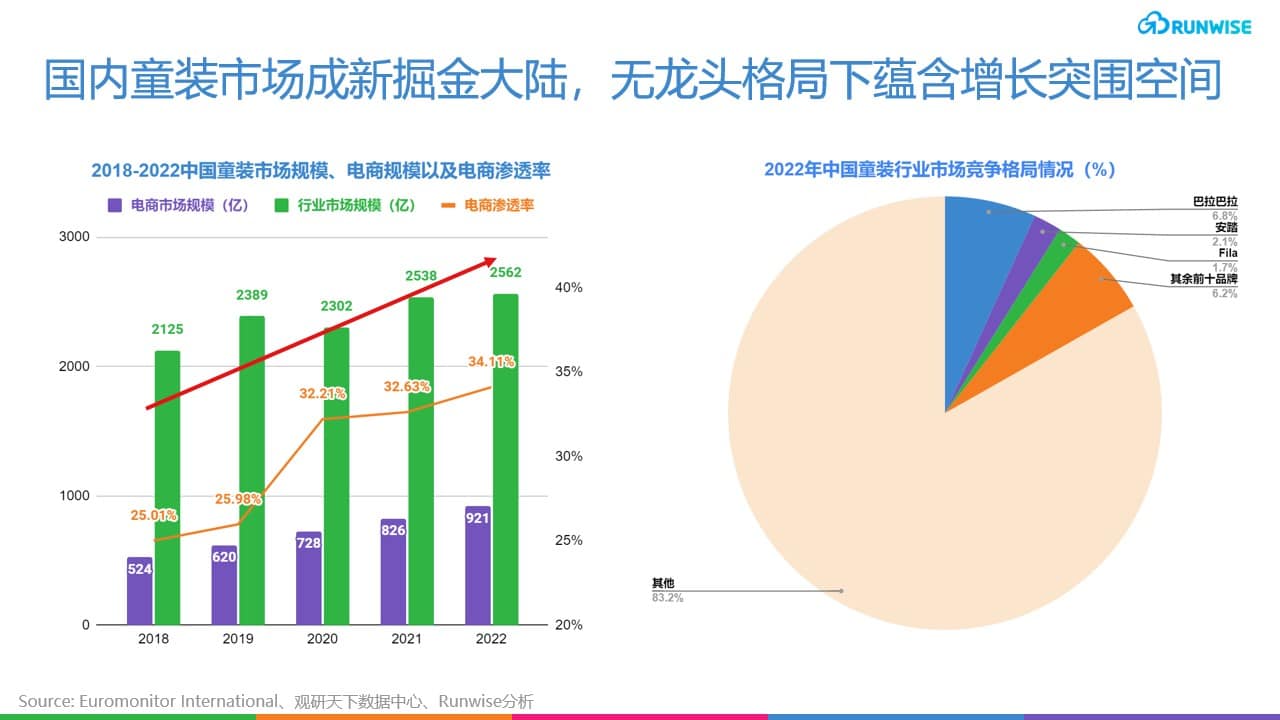 童装零售