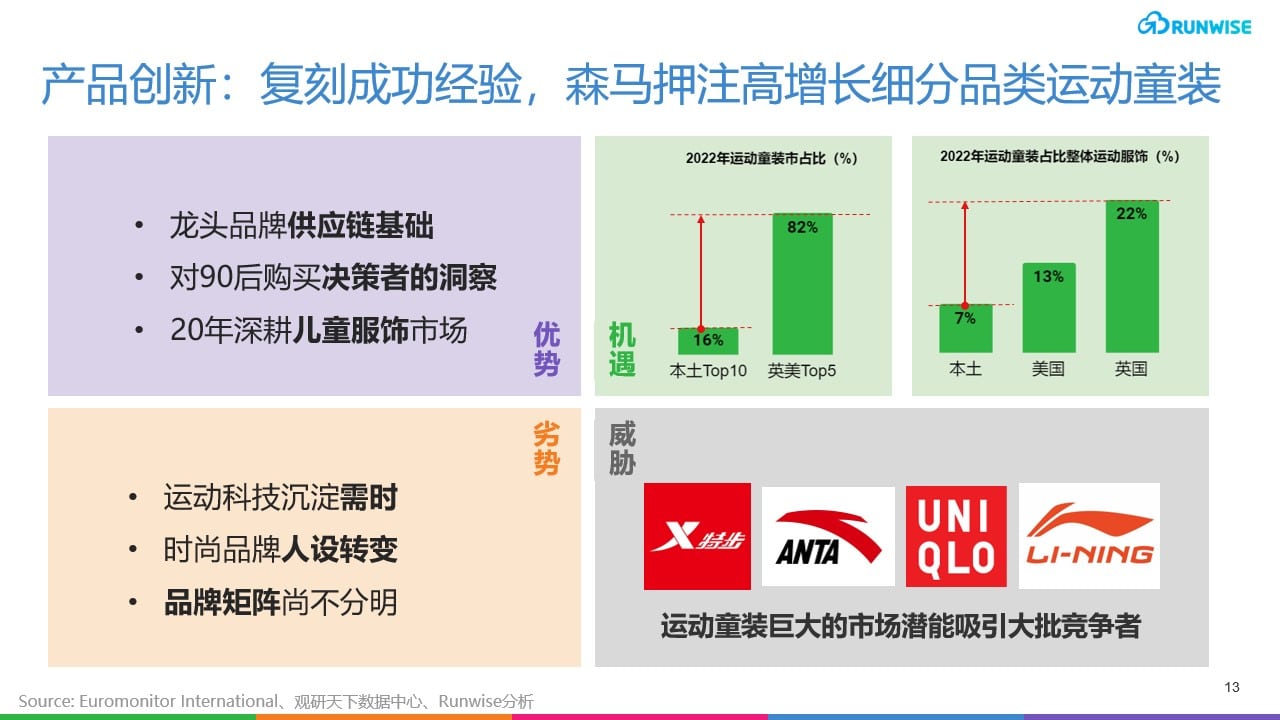 balabalaDTC创新 押注 运动 童装零售