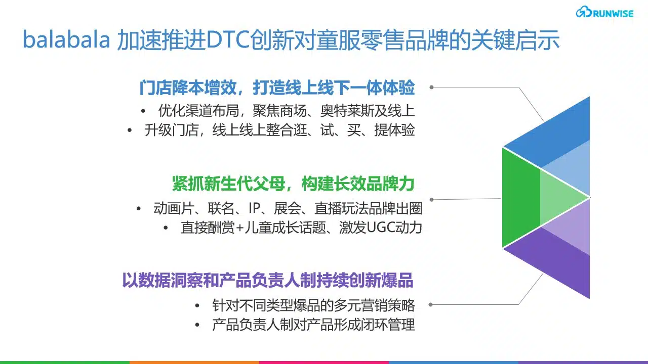 balabala DTC创新启示
