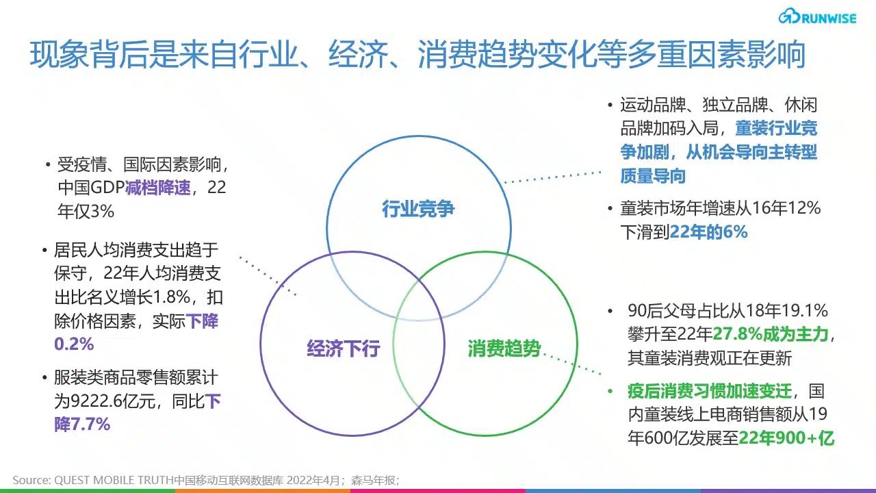 balabala增长停滞的核心原因 童装零售