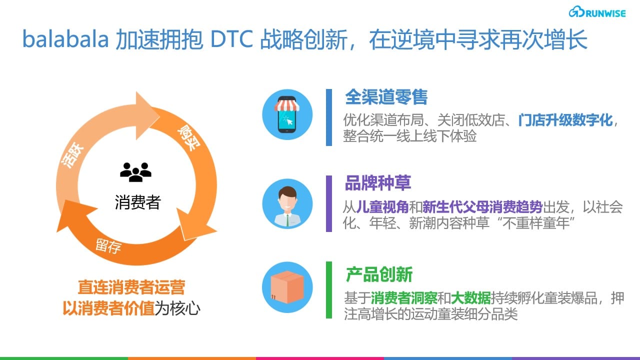 balabala DTC创新 童装零售