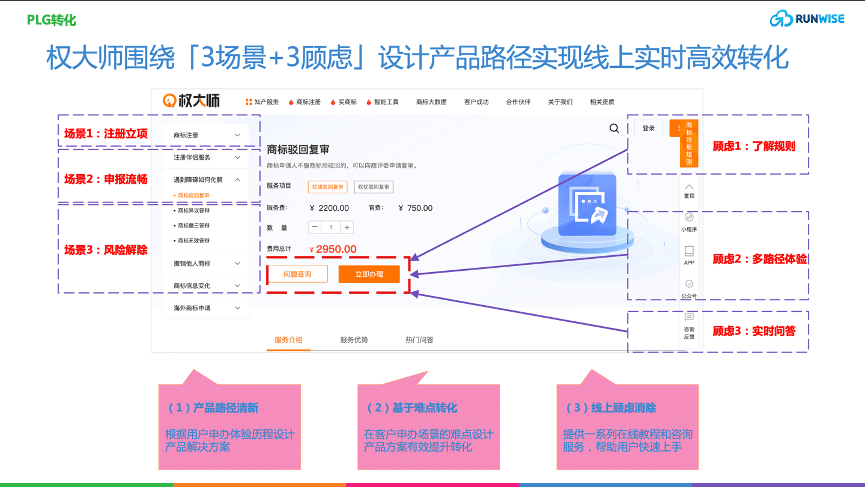 围绕「三场景三顾虑」