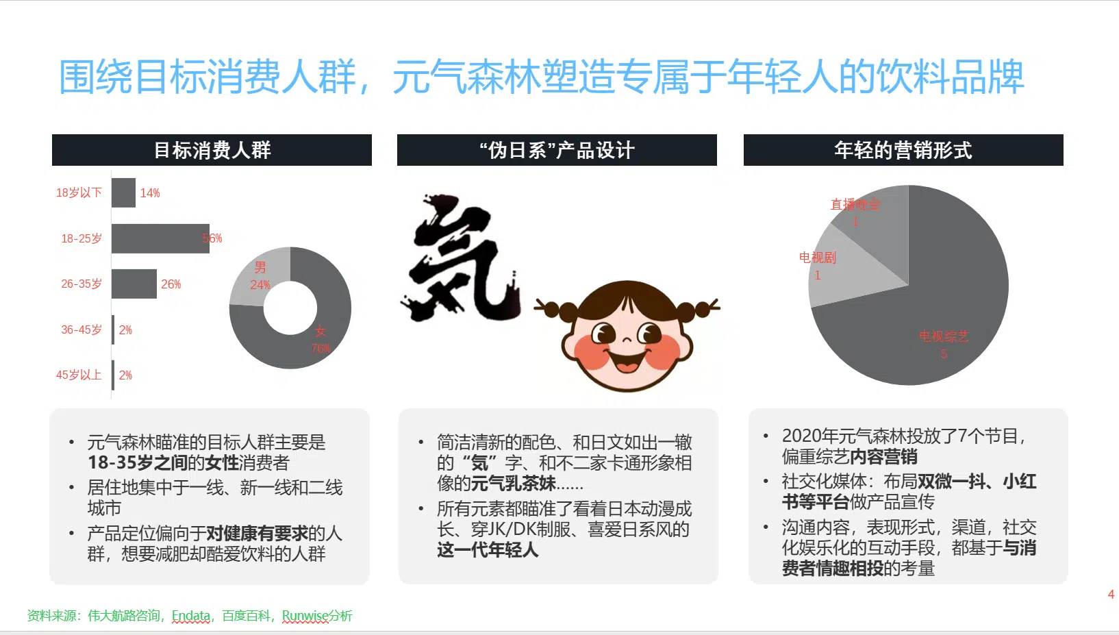元气森林
