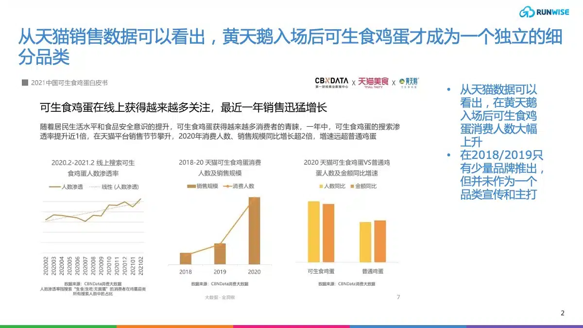 DTC新品牌