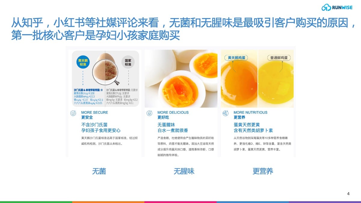 黄天鹅卖点