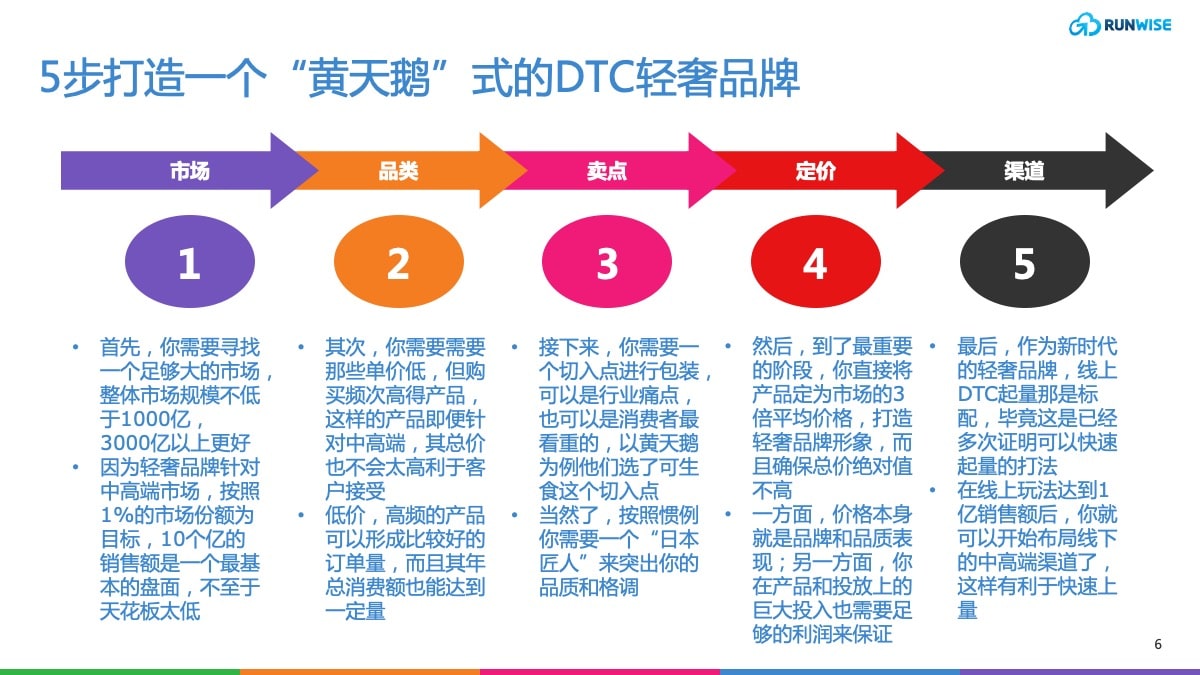 DTC轻奢品牌