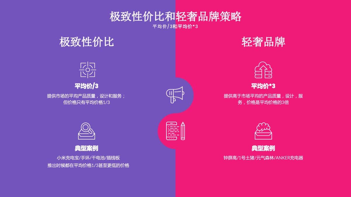 DTC轻奢品牌
