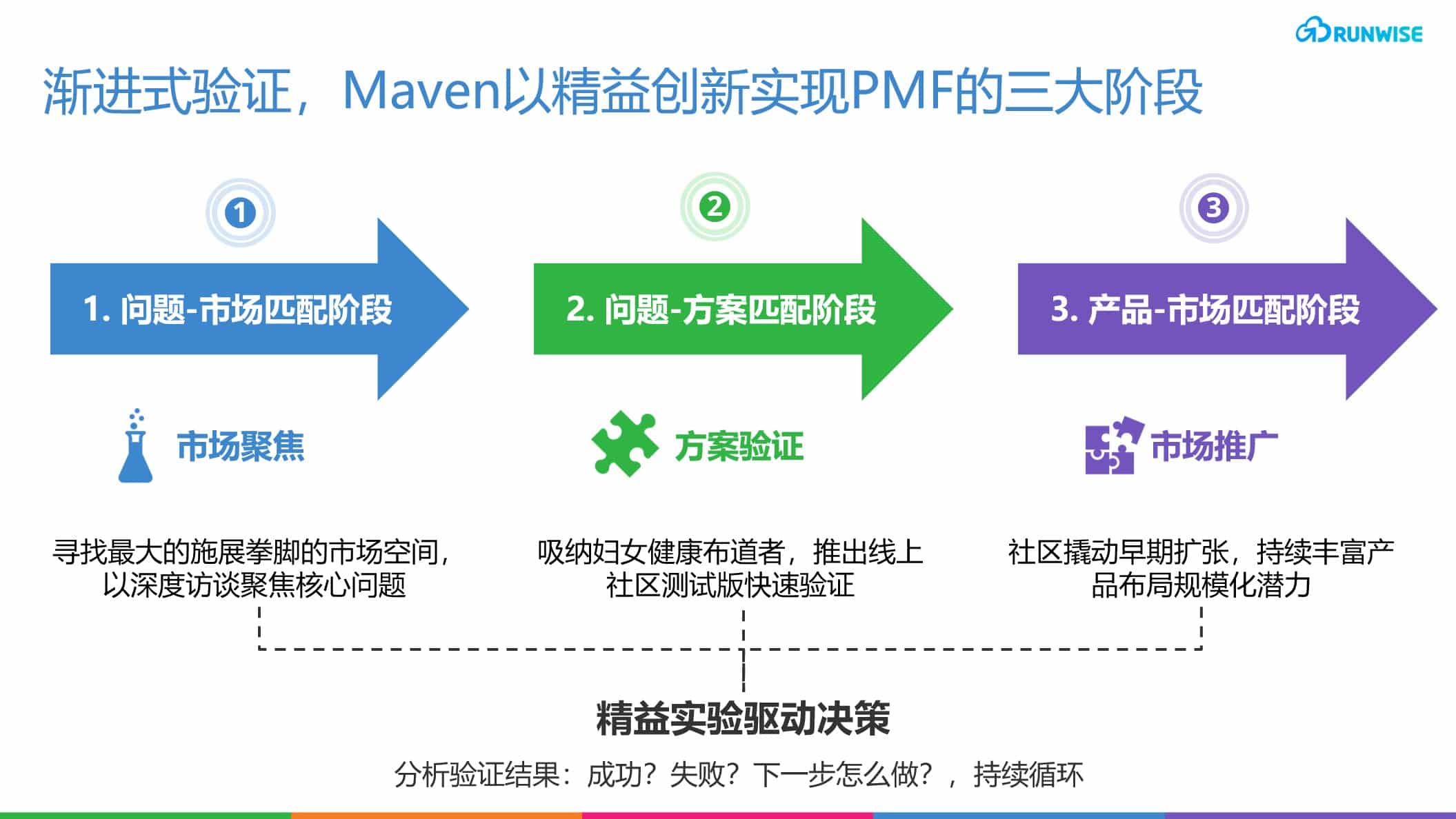 远程医疗平台Maven